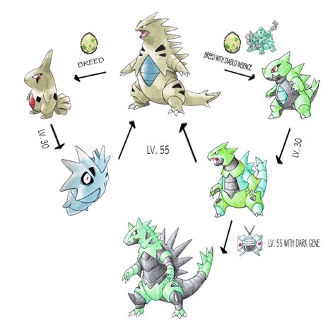 what level does tyranitar evolve.